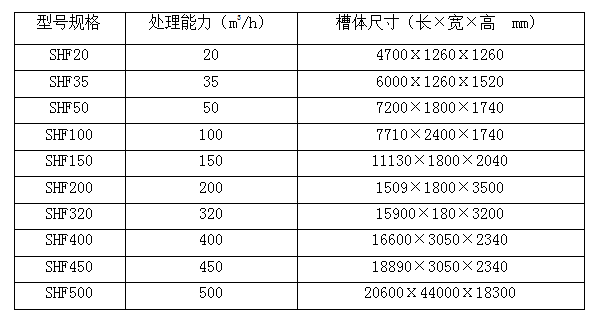涡凹气浮机-巅峰国际官网